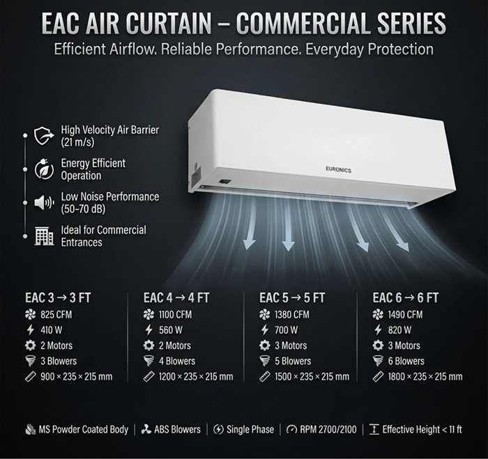 Air Curtain Installation Guide: Requirements, Placement, And Best Practices