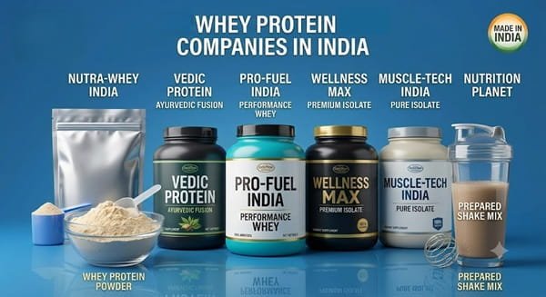 Top 10 Whey Protein Companies in India